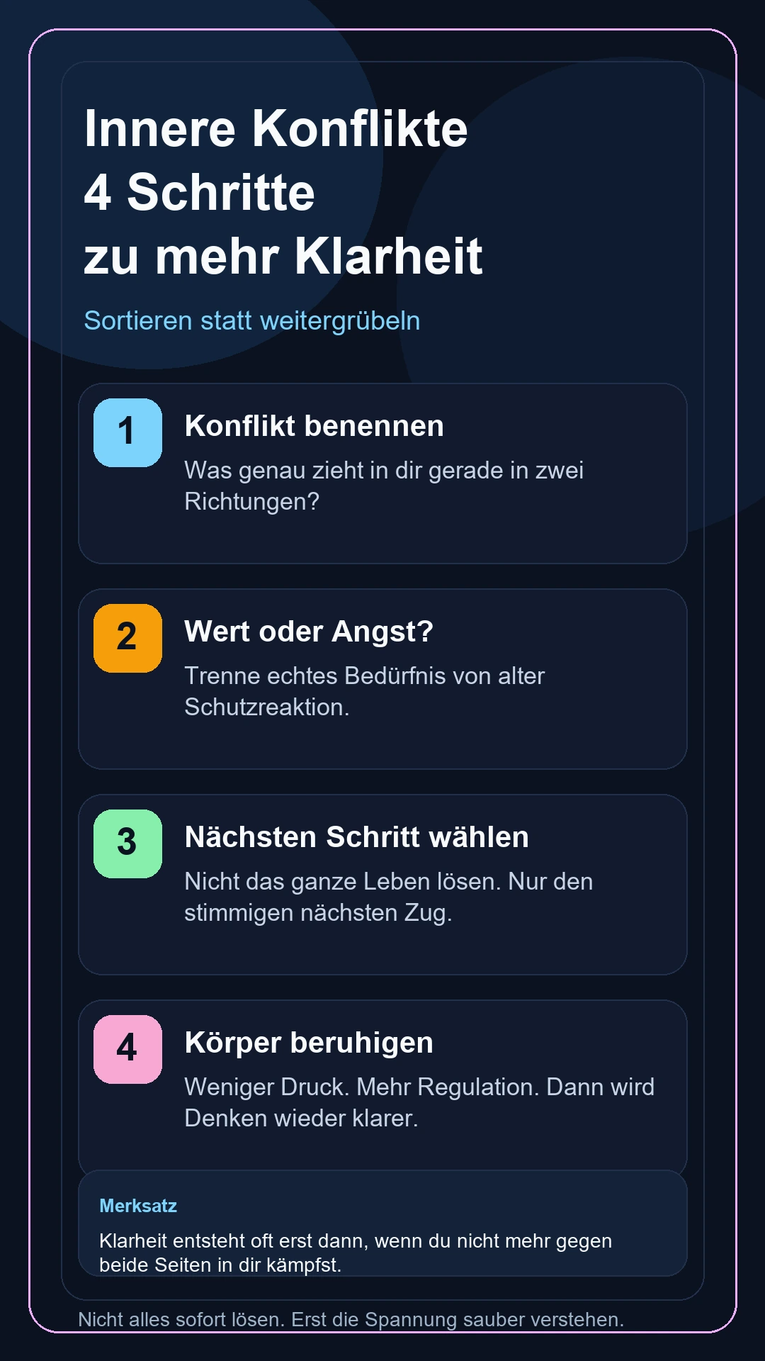 Infografik: Innere Konflikte in vier klaren Schritten lösen