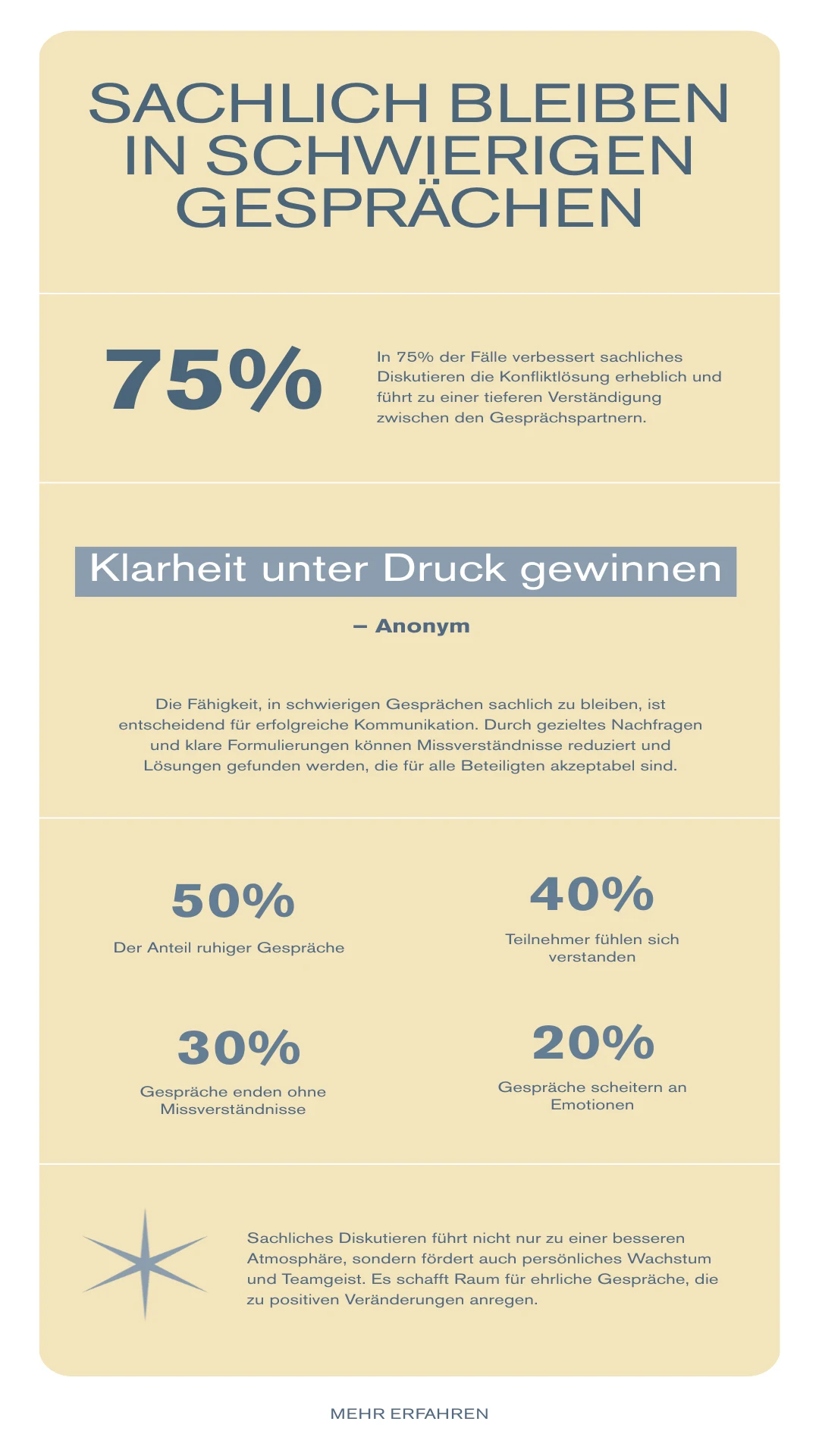 Infografik zu Sachlich bleiben in schwierigen Gespr&auml;chen mit vier klaren Schritten