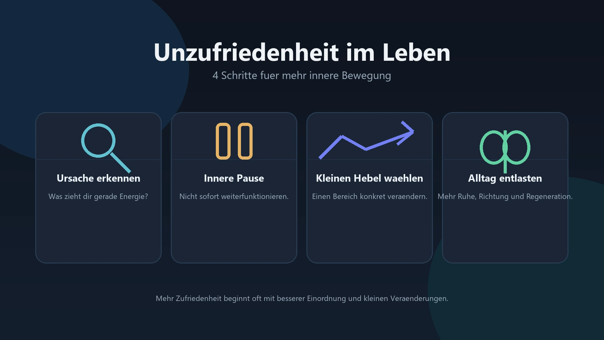 Infografik: Unzufriedenheit im Leben als dunkles Full-Width-Framework mit vier klaren Schritten