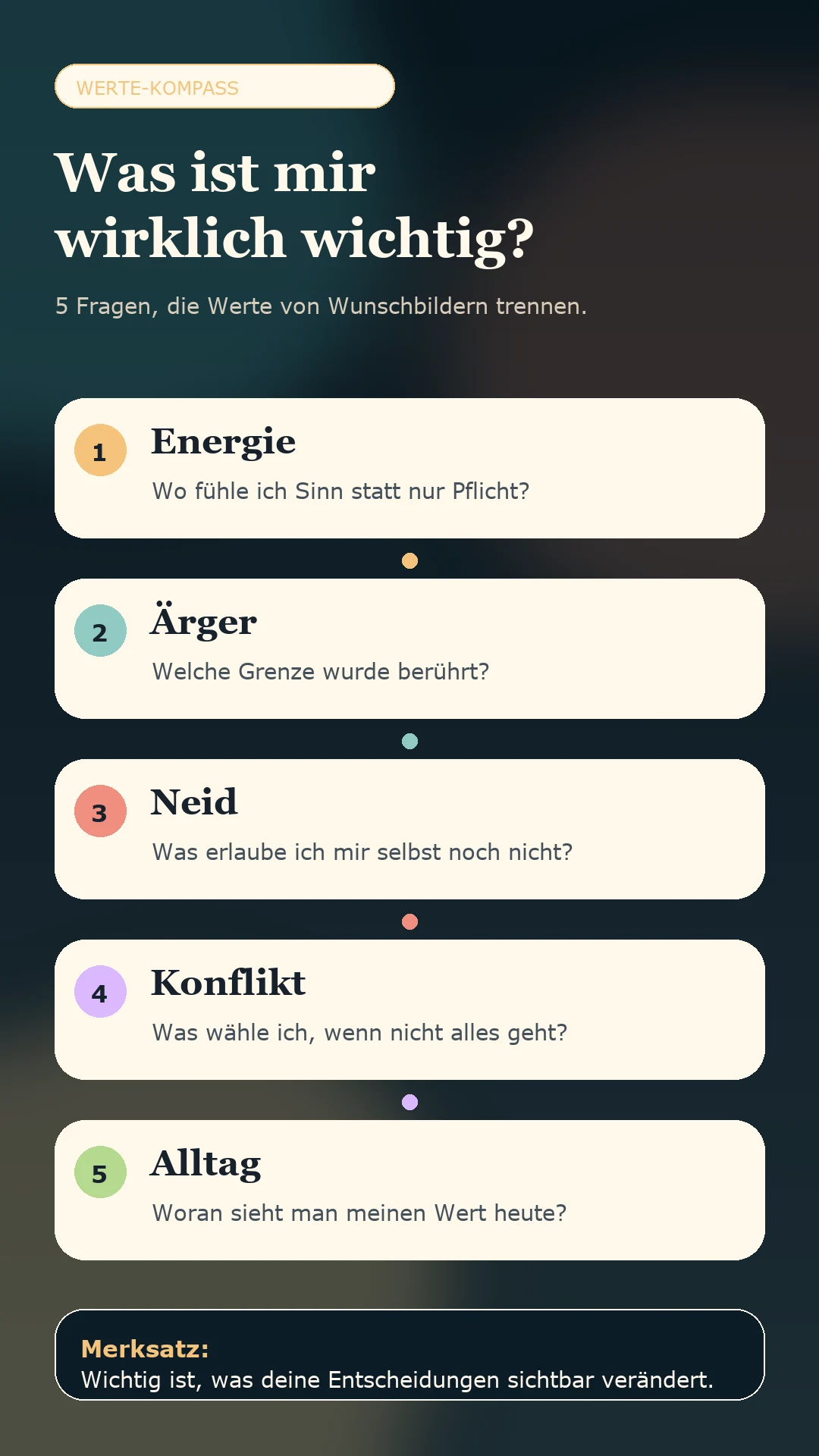 Infografik: Werte-Kompass mit fünf Fragen zu Energie, Ärger, Neid, Konflikt und Alltag