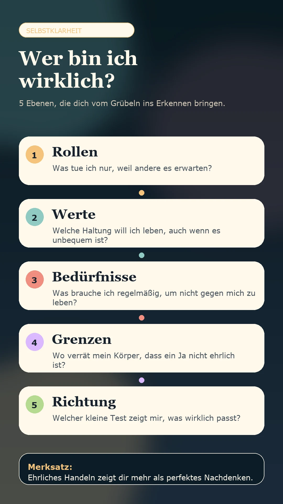 Infografik: 5 Ebenen der Selbstklarheit - Rollen, Werte, Bedürfnisse, Grenzen und Richtung