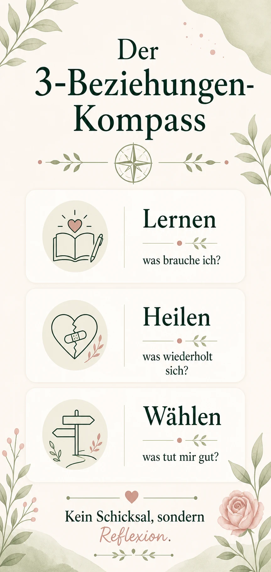 Die 3 Beziehungen im Leben: was sie dir wirklich zeigen können Der 3-Beziehungen-Kompass als helle Infografik