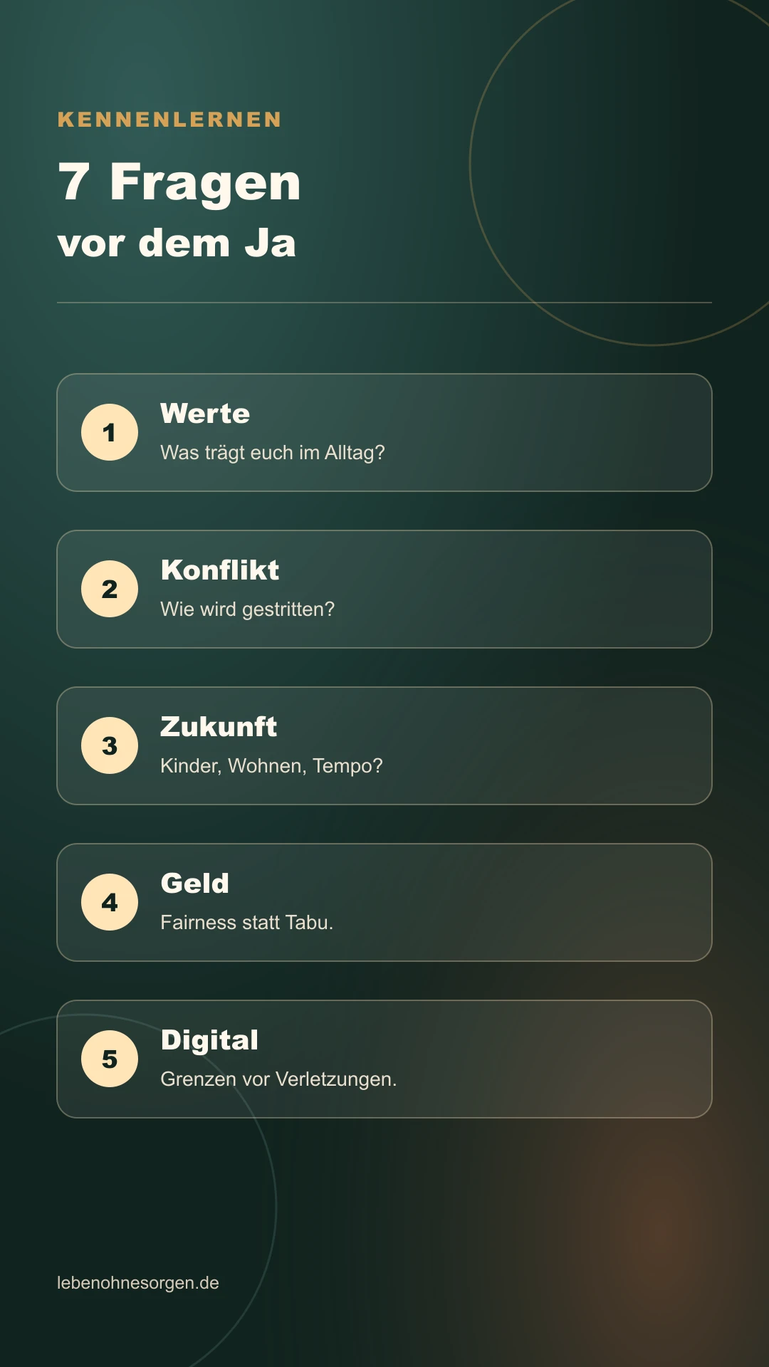 Infografik mit sieben Fragen vor einer Beziehung