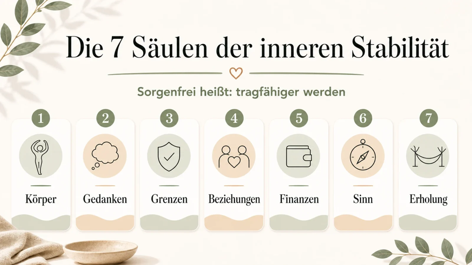 Die 7 Säulen der inneren Stabilität als helle Infografik