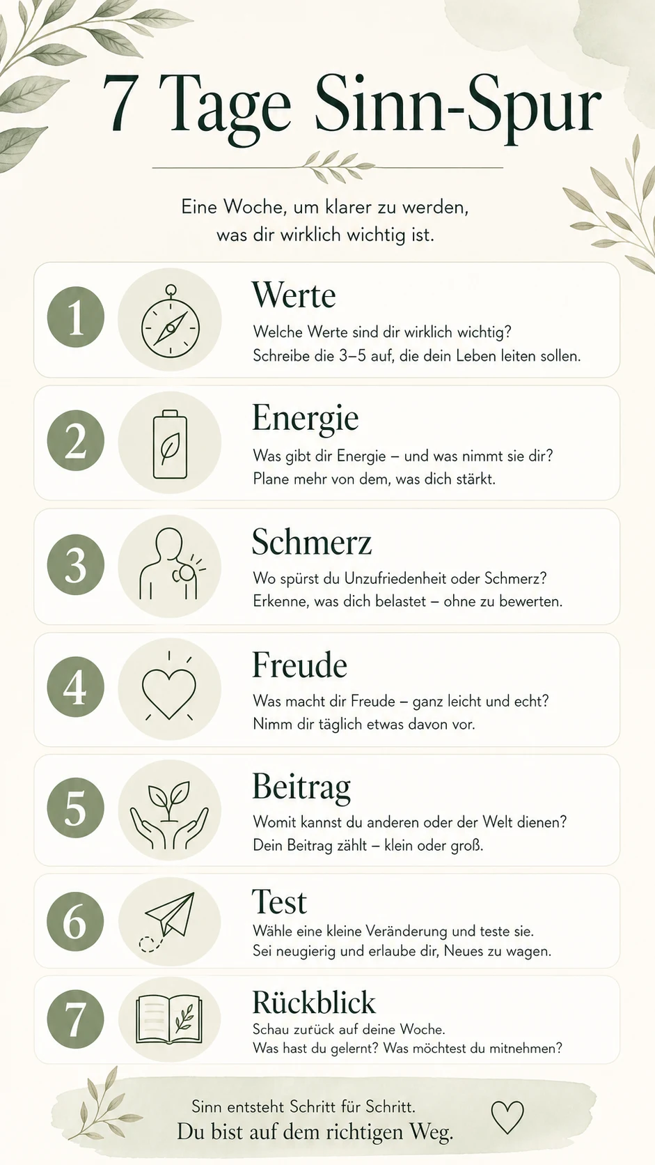 7 Tage Sinn-Spur als helle Infografik