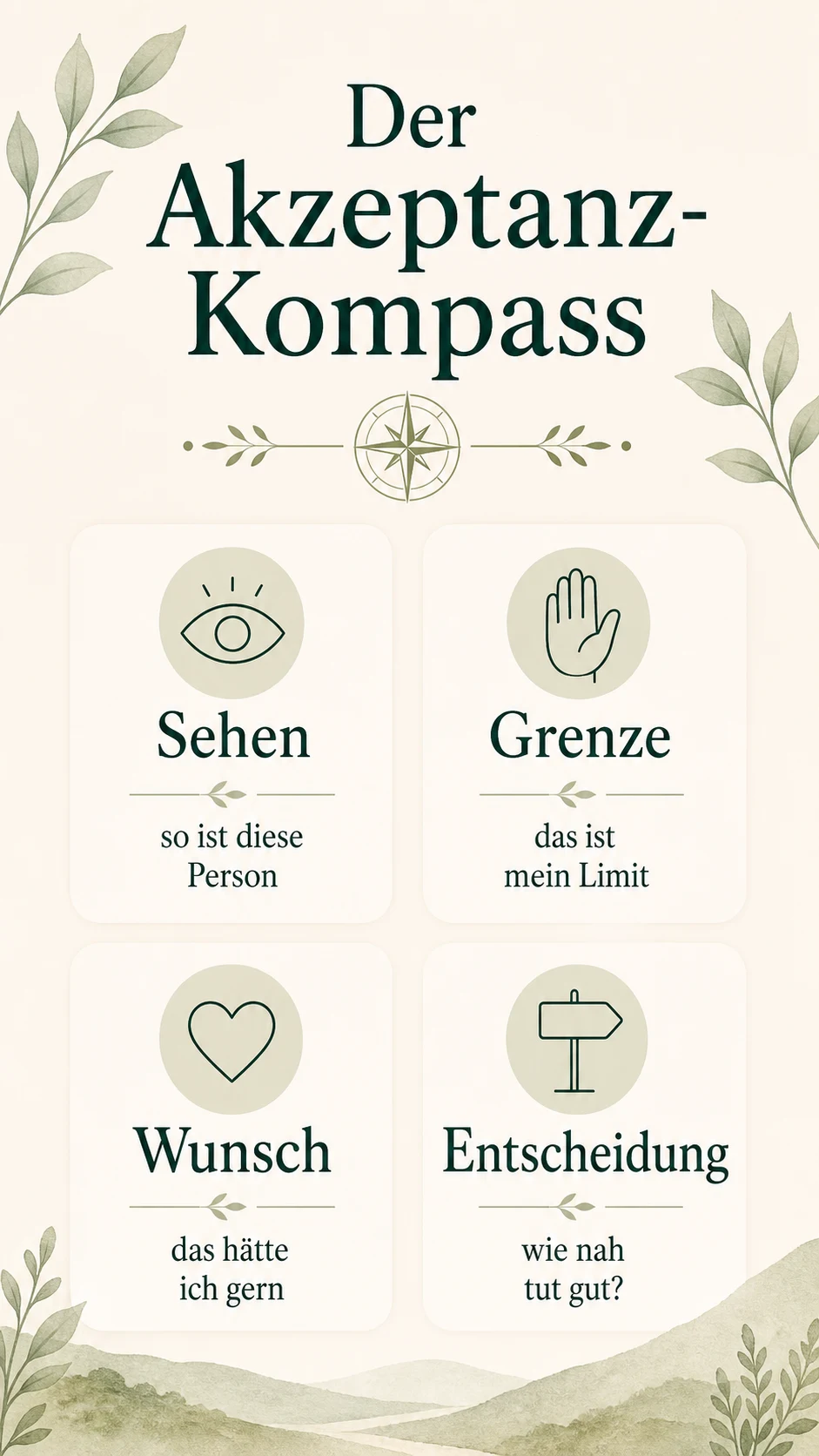 Der Akzeptanz-Kompass als helle Infografik