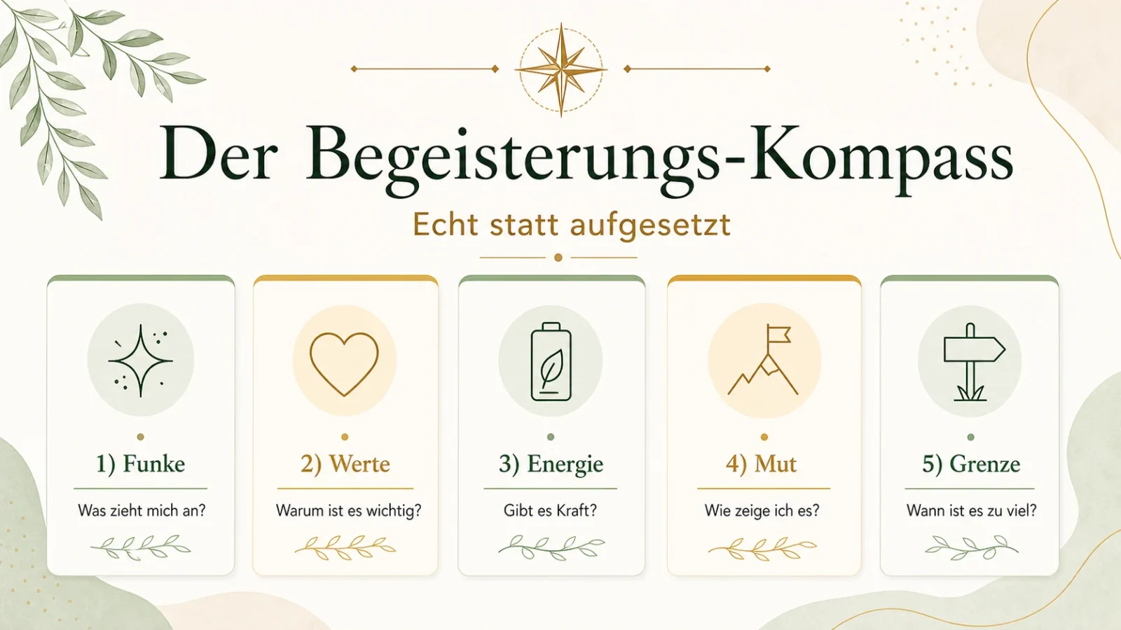 Infografik: Der Begeisterungs-Kompass mit Funke, Werte, Energie, Mut und Grenze