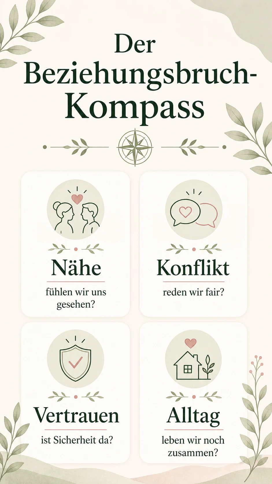 Der Beziehungsbruch-Kompass als helle Infografik
