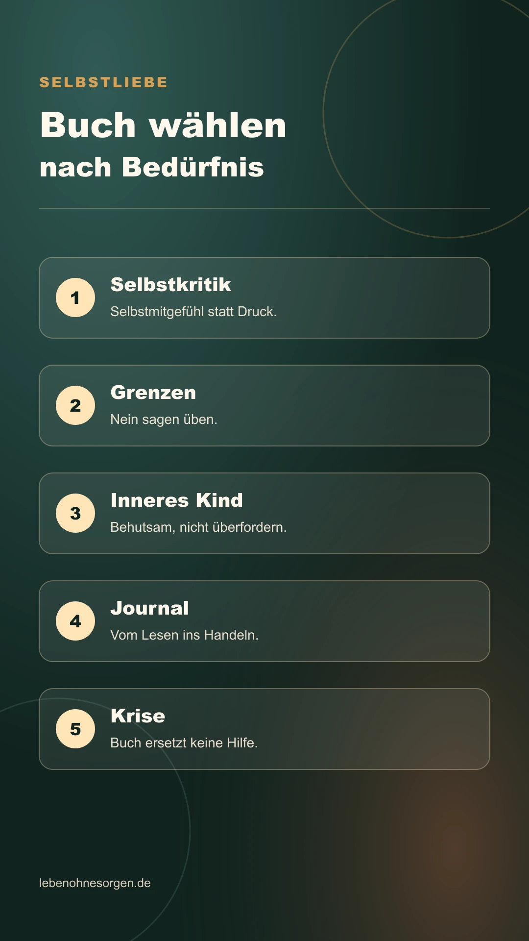 Infografik zur Auswahl von Selbstliebe-Büchern nach fünf Bedürfnissen