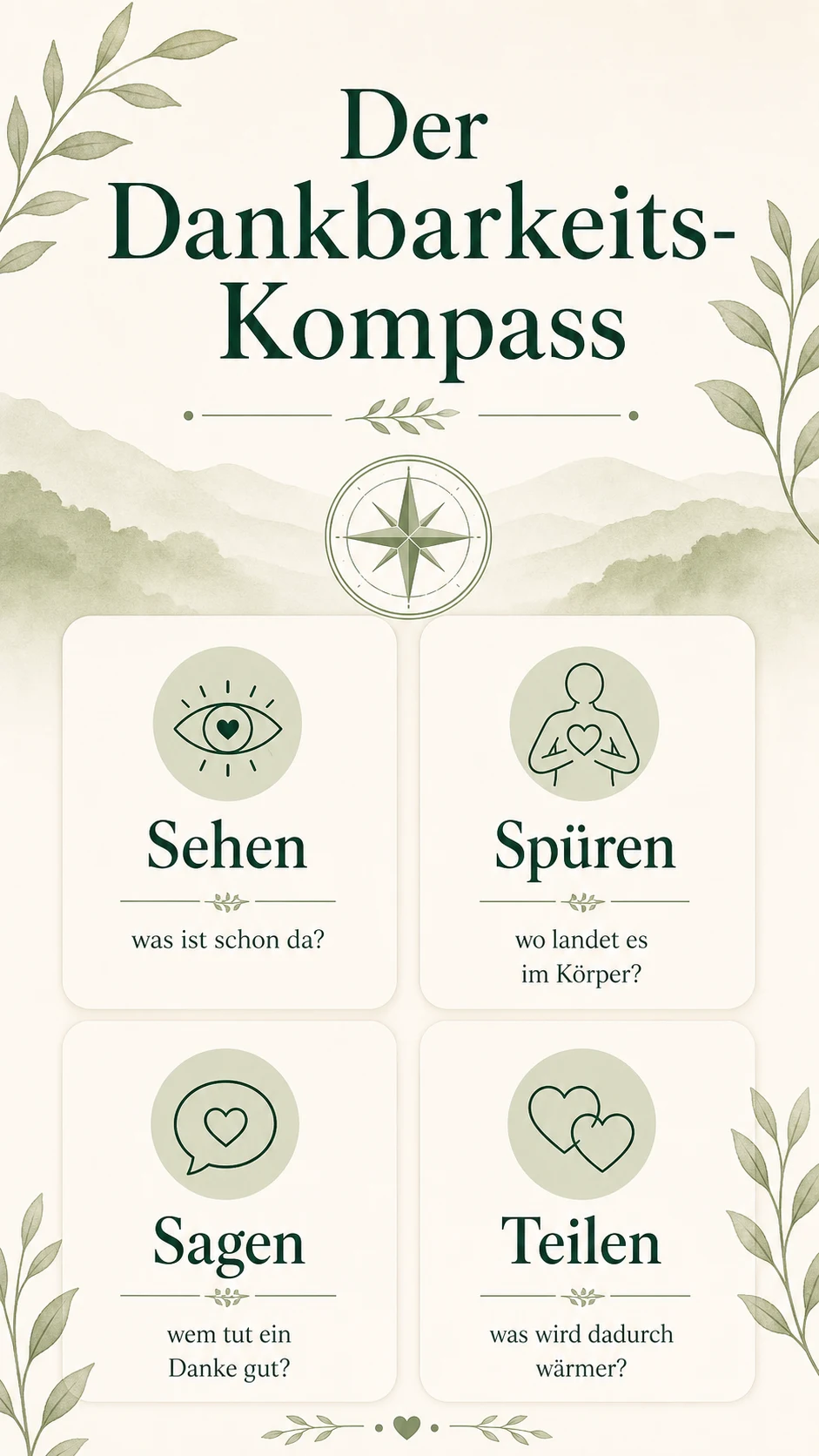 Der Dankbarkeits-Kompass als helle Infografik