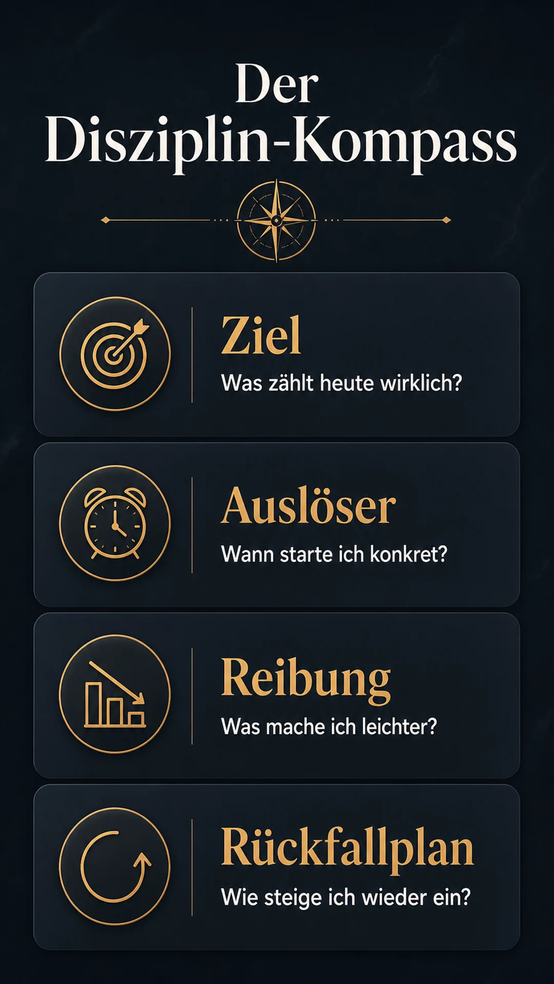 Infografik Der Disziplin-Kompass mit Ziel, Auslöser, Reibung und Rückfallplan
