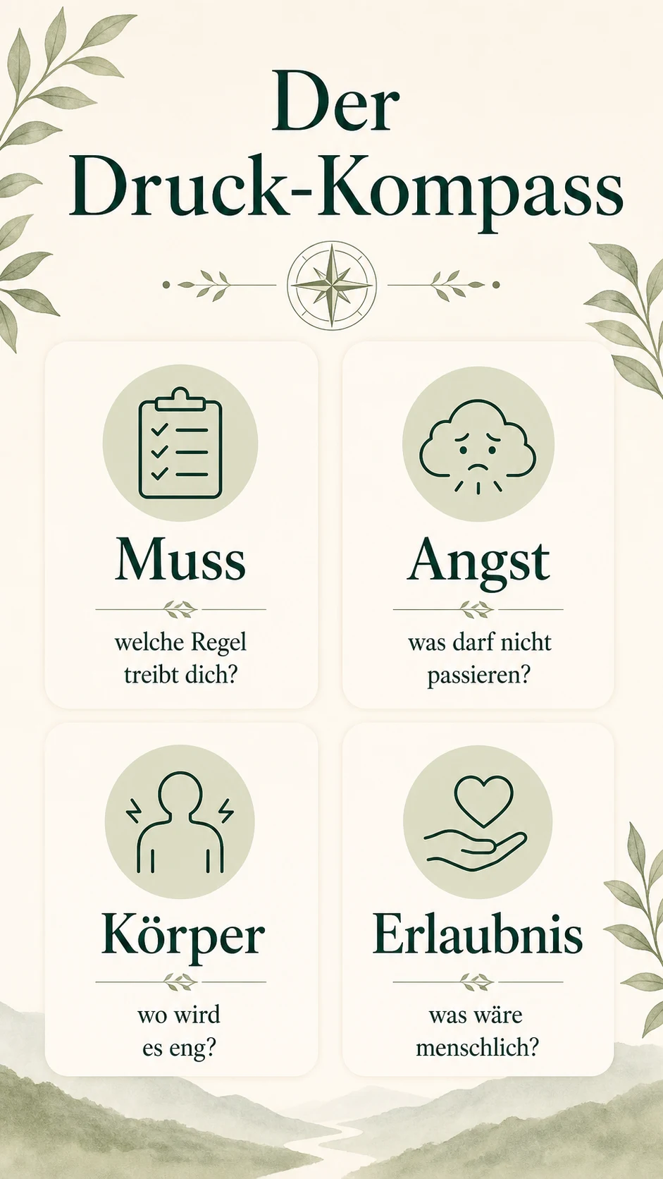 Der Druck-Kompass als helle Infografik