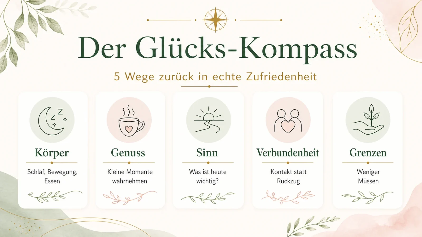 Infografik Der Glücks-Kompass mit fünf Wegen zu echter Zufriedenheit