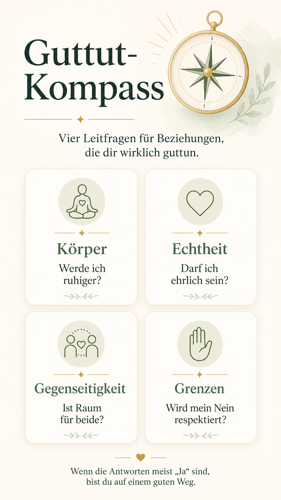 Guttut-Kompass