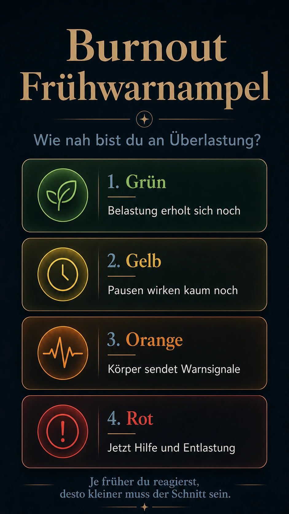 Burnout Frühwarnampel Infografik mit Grün, Gelb, Orange und Rot