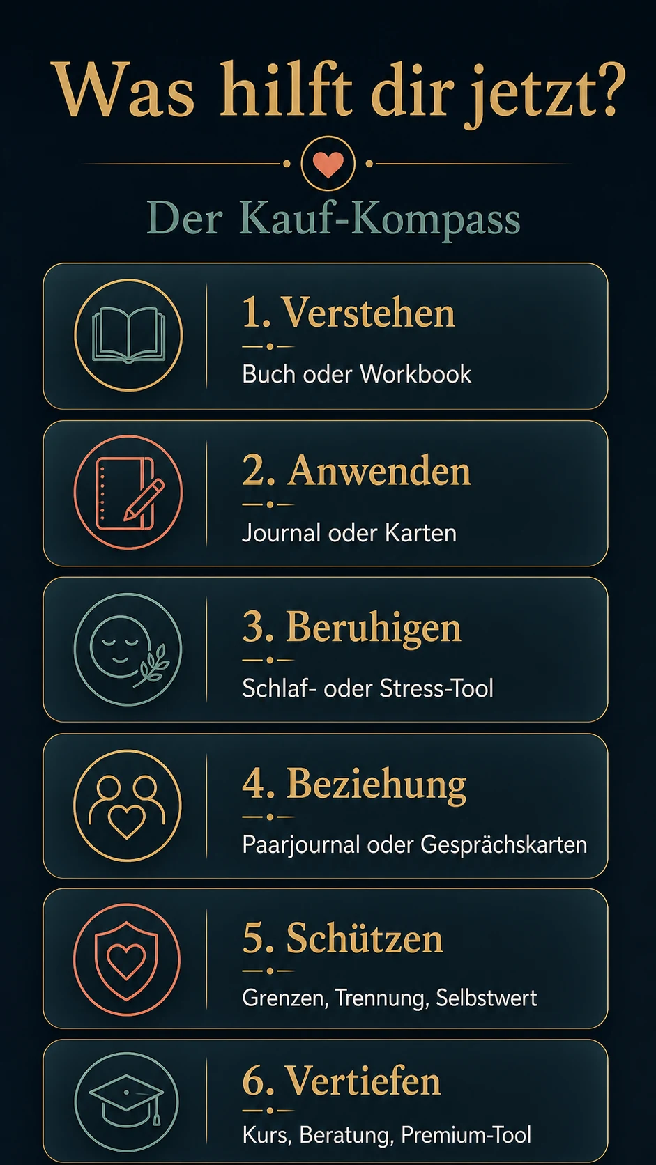 Infografik: Kauf-Kompass für Bücher, Workbooks, Journals, Stress-Tools und Paarprodukte