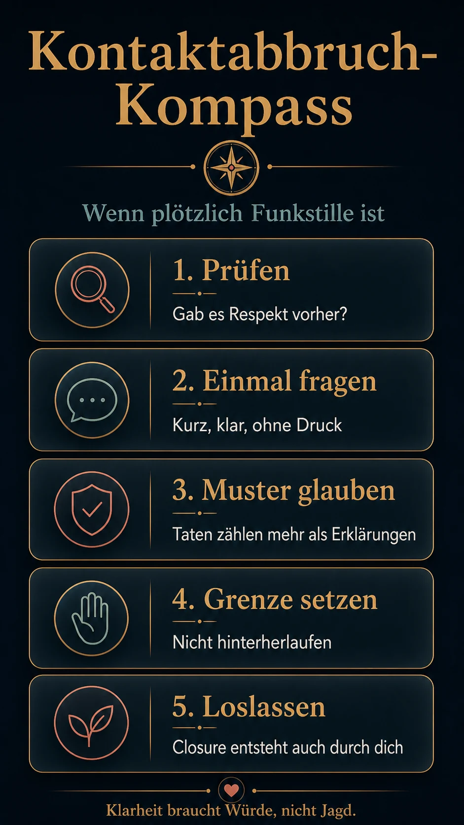 Infografik: Kontaktabbruch-Kompass mit fünf Schritten