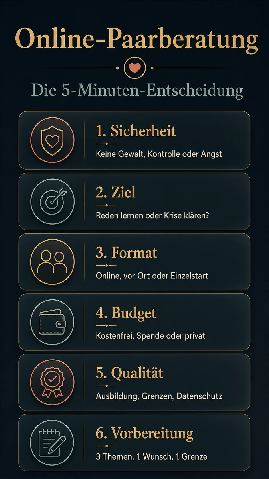 Infografik: Online-Paarberatung Entscheidung in sechs Schritten
