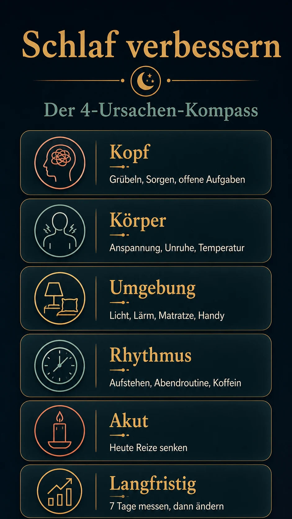 Infografik: Schlaf verbessern mit Kopf, Körper, Umgebung und Rhythmus