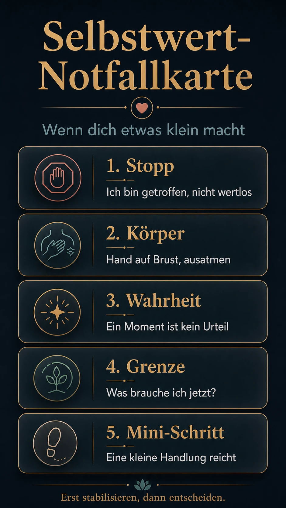 Infografik: Selbstwert-Notfallkarte mit fünf Schritten