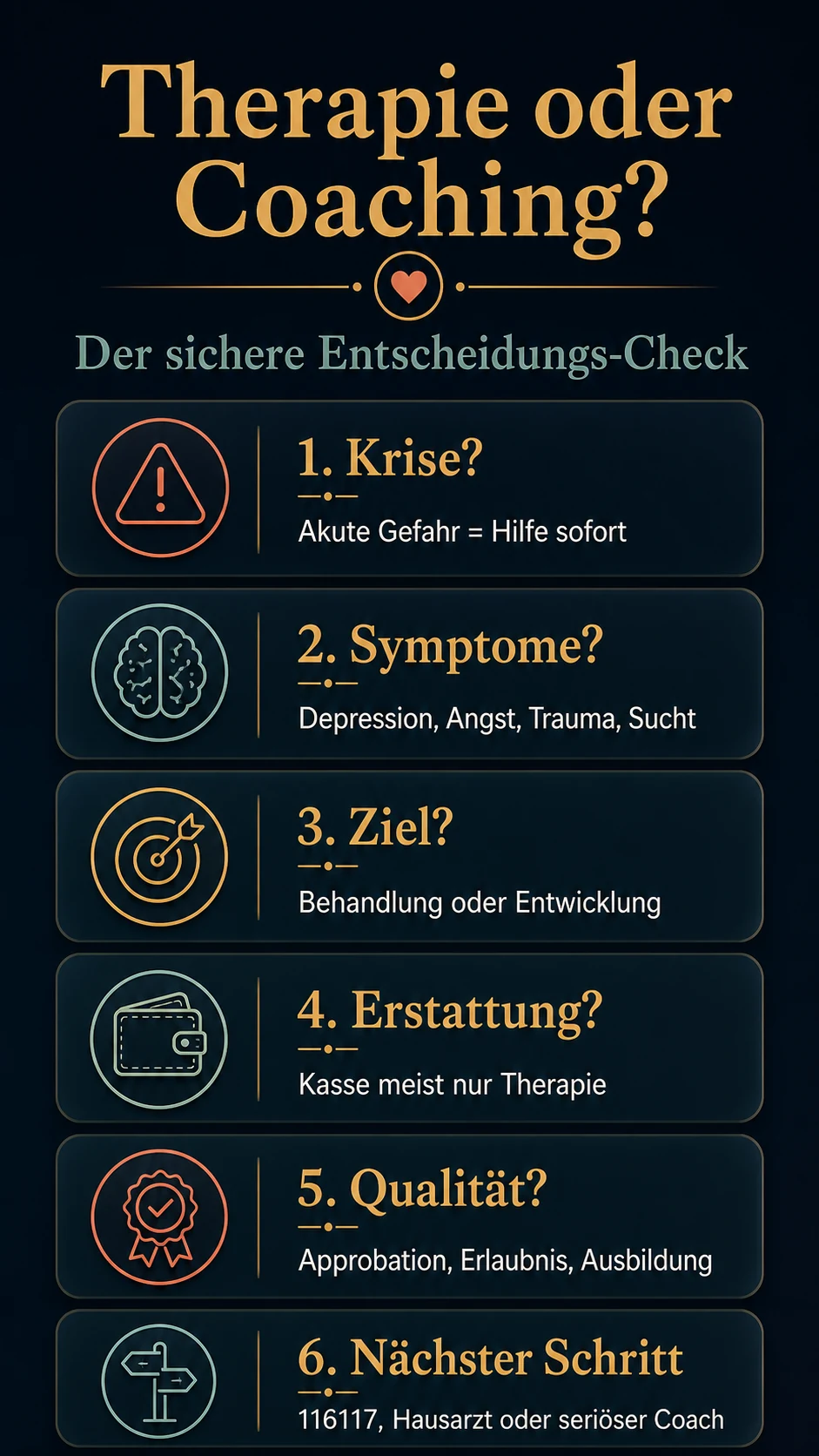 Infografik: Therapie oder Coaching Entscheidungs-Check mit Krise, Symptomen, Ziel, Erstattung, Qualität und nächstem Schritt