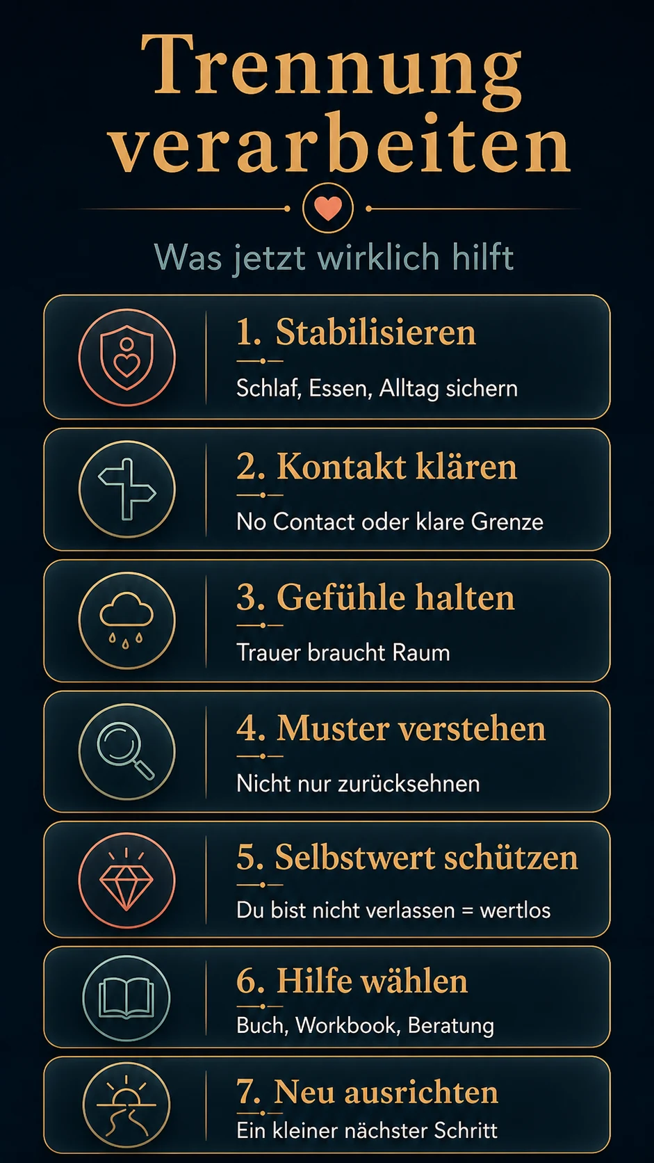 Infografik: Trennung verarbeiten mit sieben Schritten von Stabilisieren bis Neu ausrichten