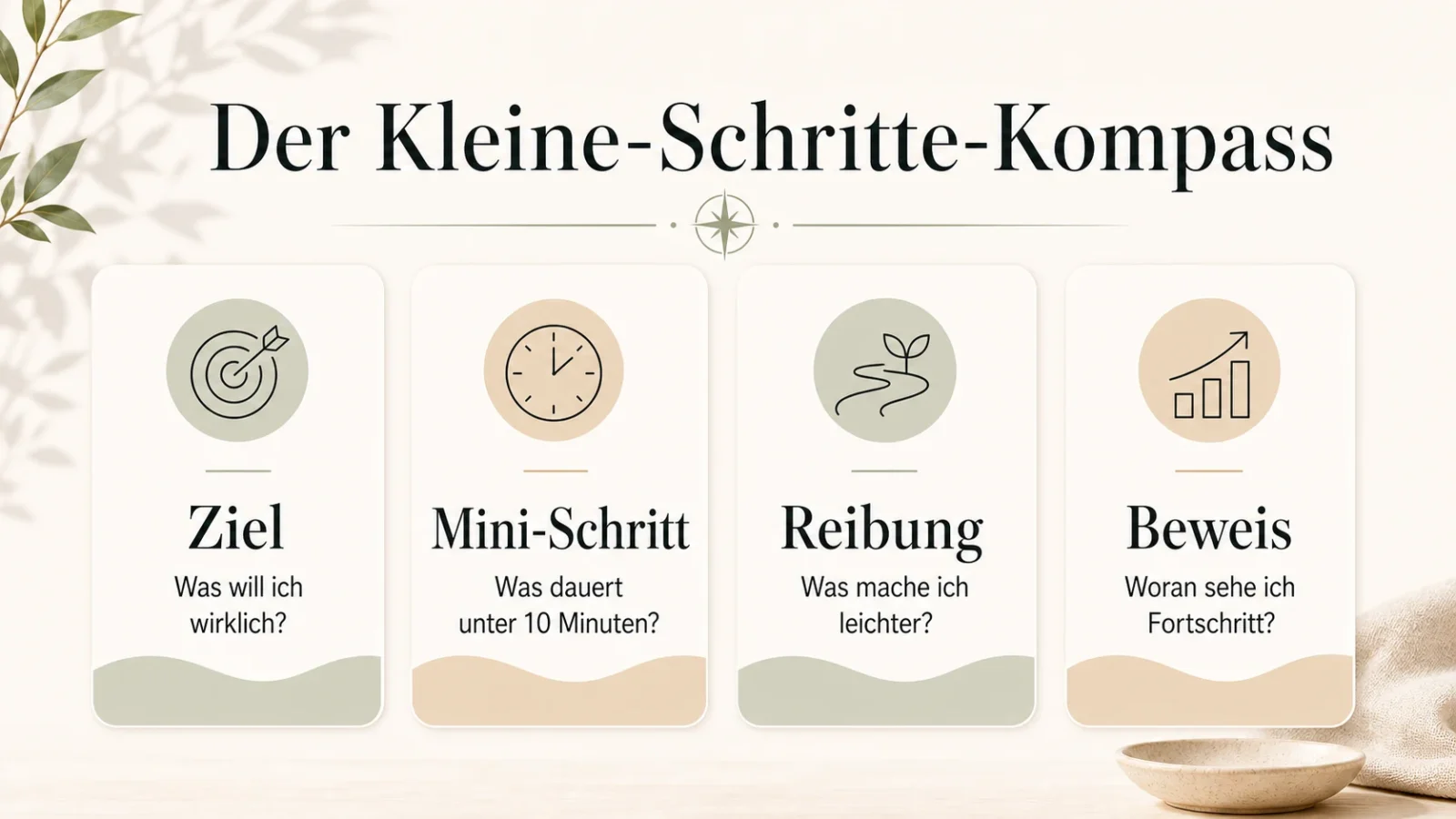 Der Kleine-Schritte-Kompass als helle Infografik