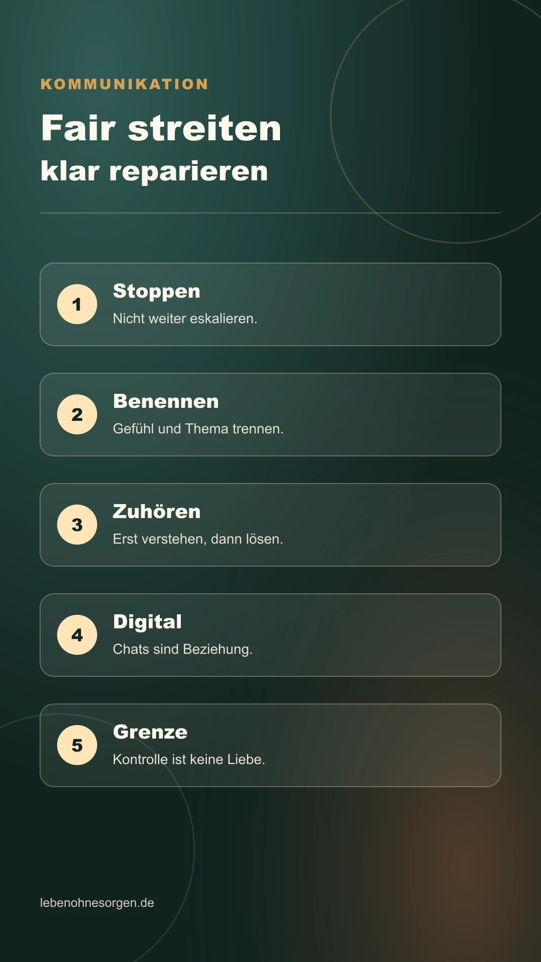 Infografik zur Kommunikation in der Beziehung mit fünf Gesprächsschritten