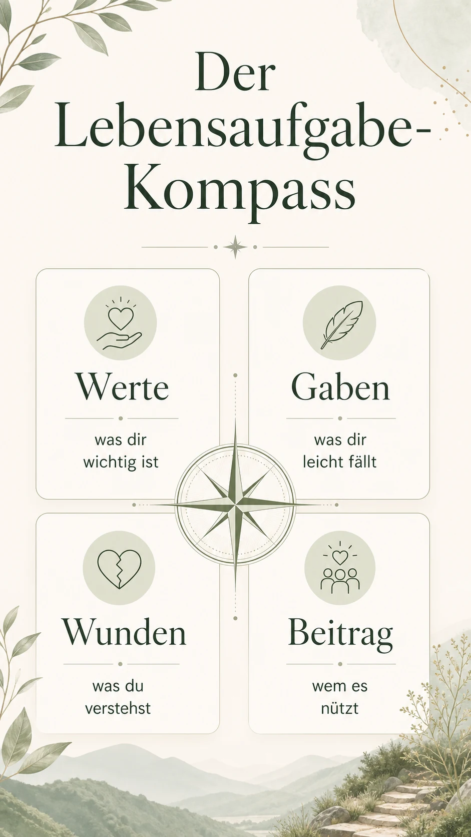 Der Lebensaufgabe-Kompass als helle Infografik