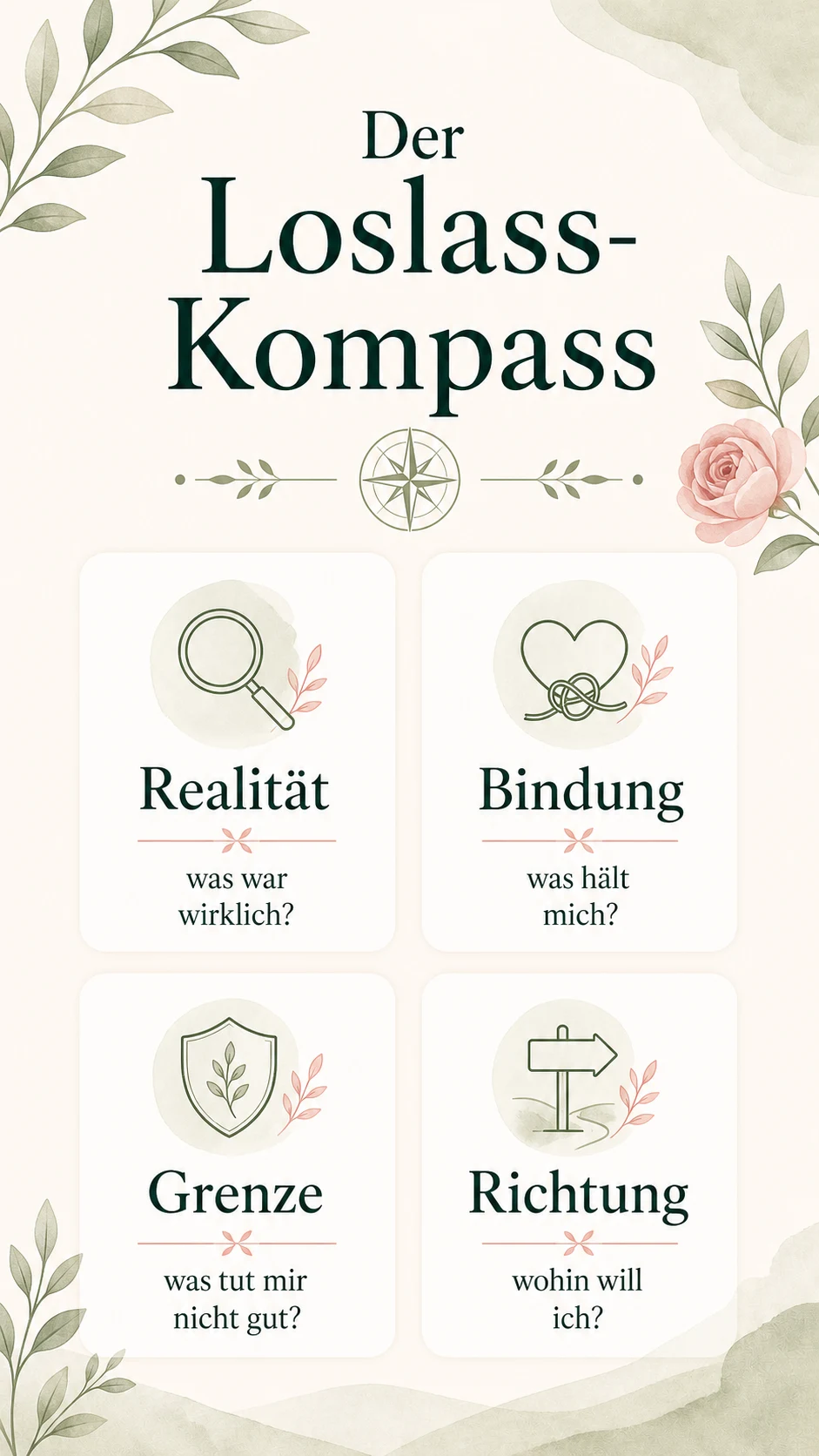 Alte Beziehungen loslassen: wenn Erinnerungen dich noch festhalten Der Loslass-Kompass als helle Infografik