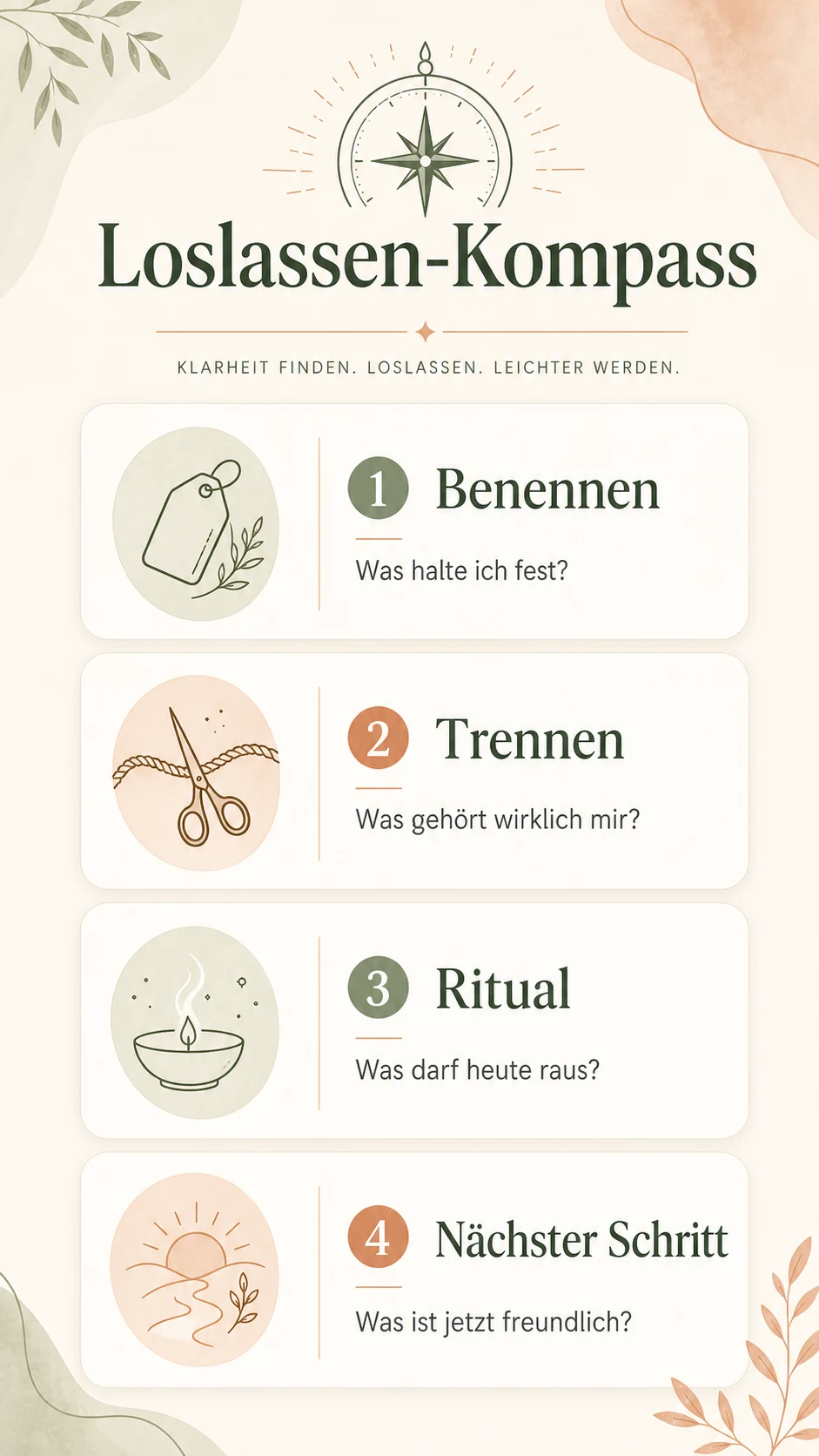 Loslassen-Kompass