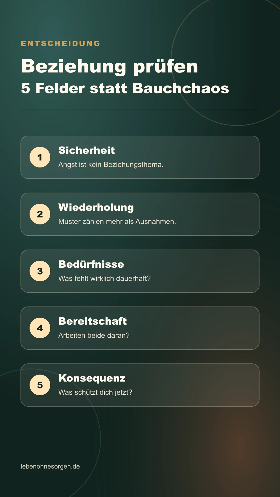 Infografik zur Pro-und-Contra-Liste in Beziehungen mit fünf Prüffeldern