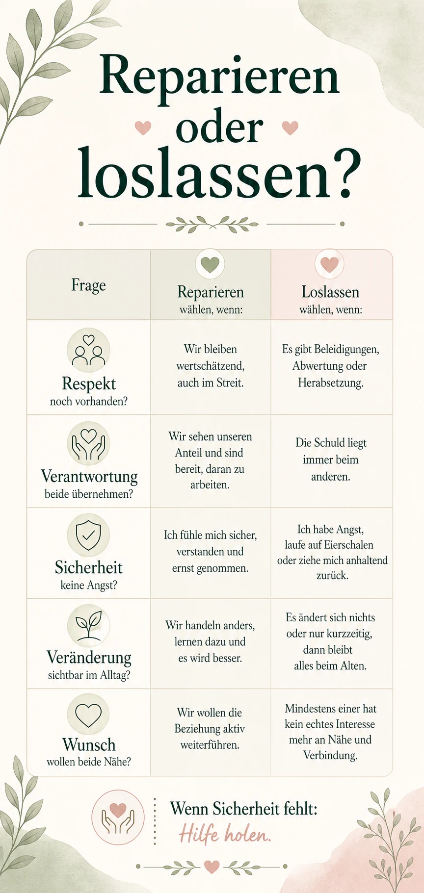 Reparieren oder Loslassen als helle Beziehungsmatrix