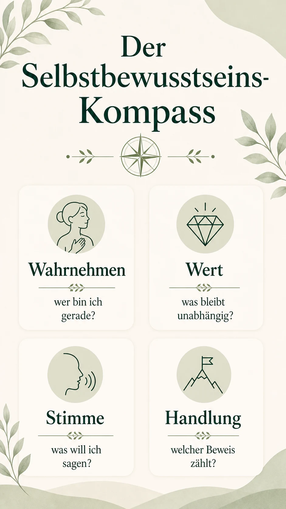 Selbstbewusster werden: leise Stärke statt lauter Beweis Der Selbstbewusstseins-Kompass als helle Infografik