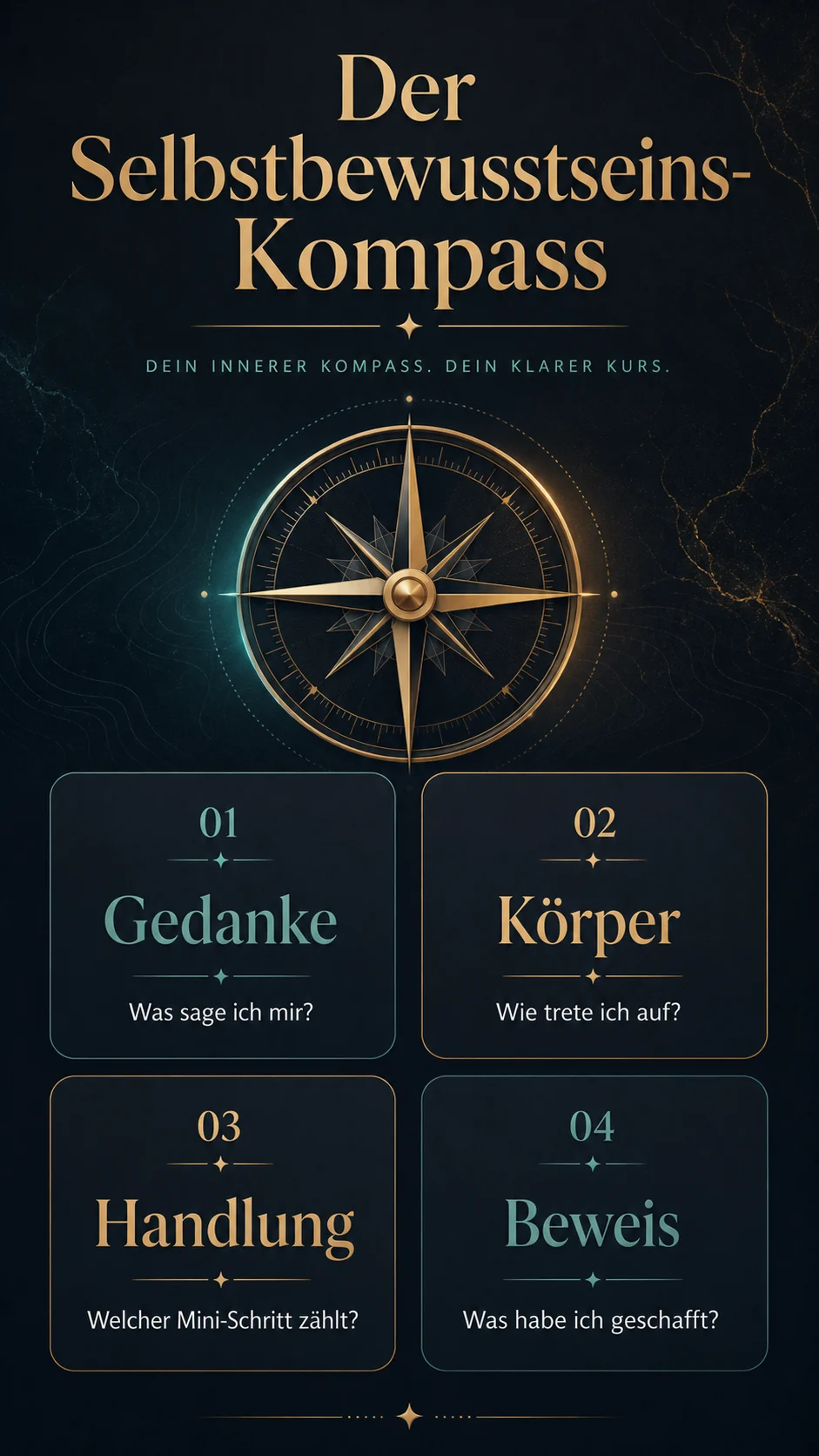 Infografik Der Selbstbewusstseins-Kompass mit Gedanke, Körper, Handlung und Beweis