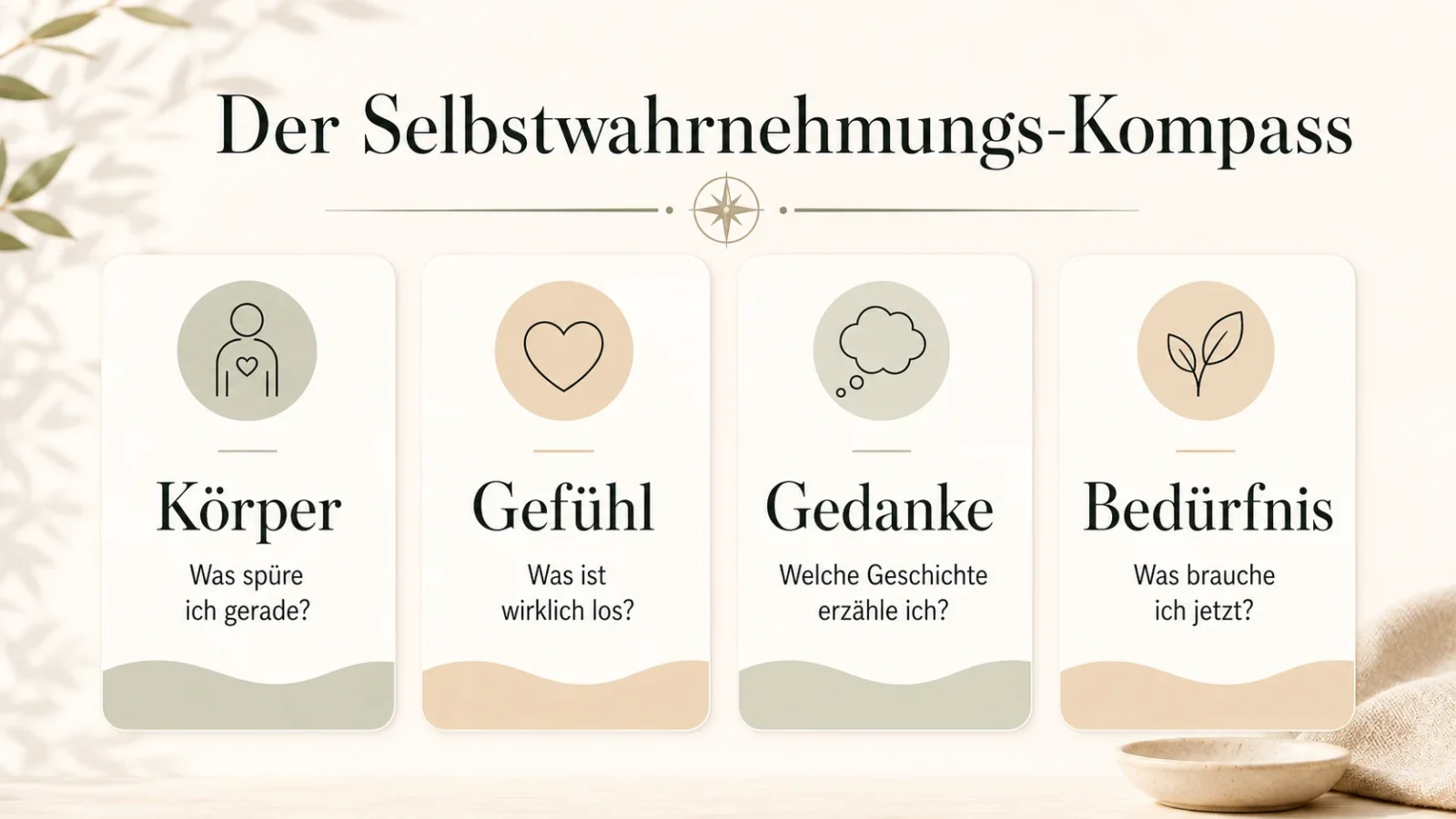 Der Selbstwahrnehmungs-Kompass als helle Infografik