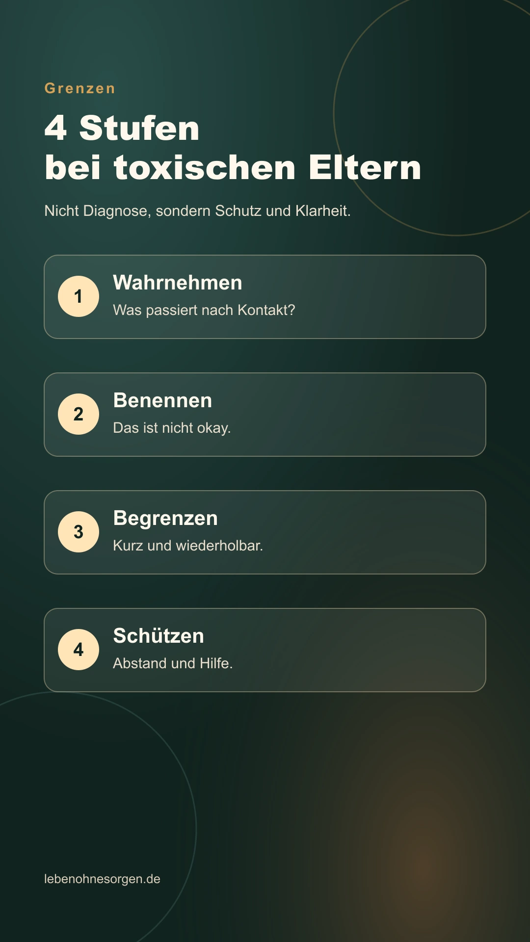 Infografik Grenzen bei toxischen Eltern in vier Stufen