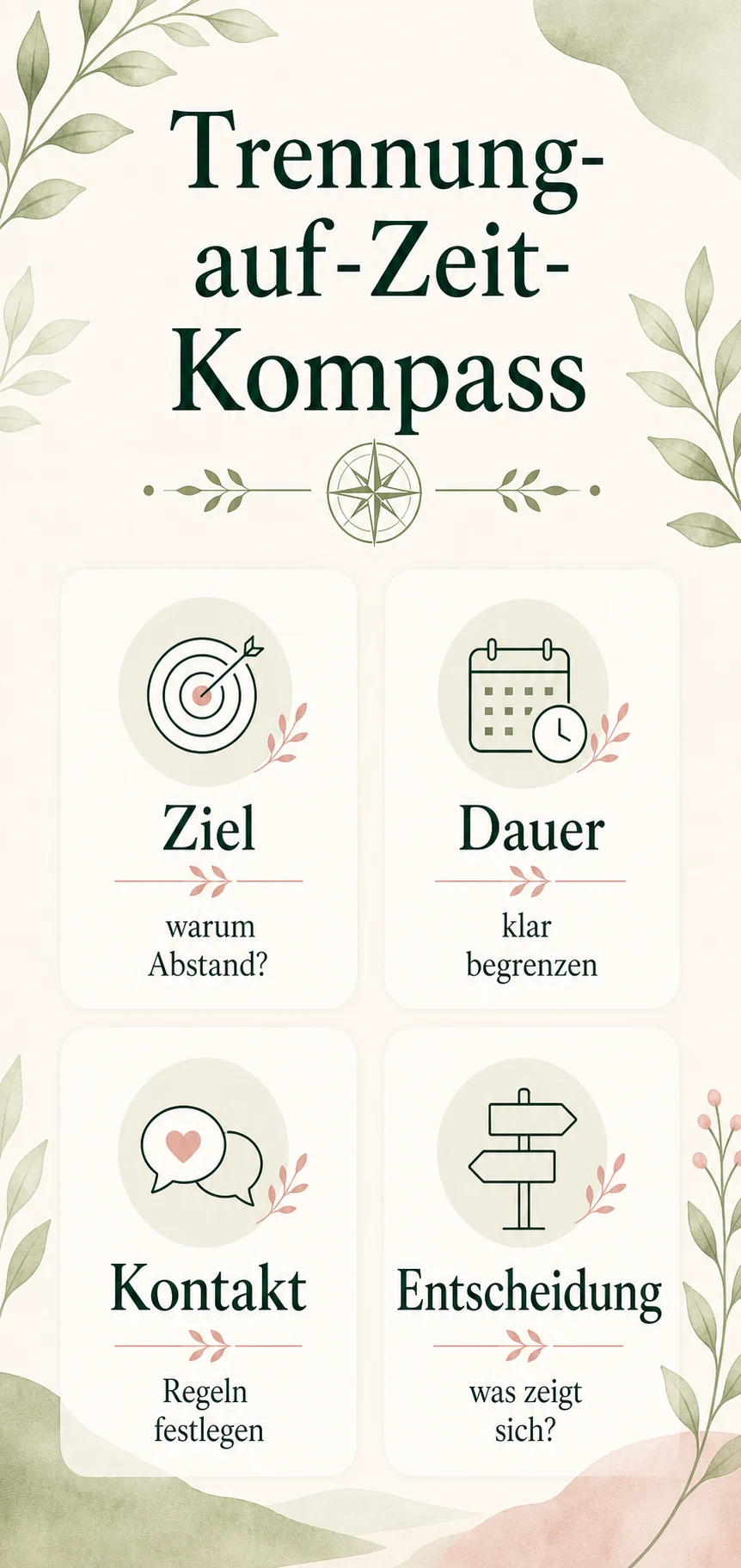 Trennung auf Zeit: wann Abstand hilft und wann er nur verletzt Trennung-auf-Zeit-Kompass als helle Infografik