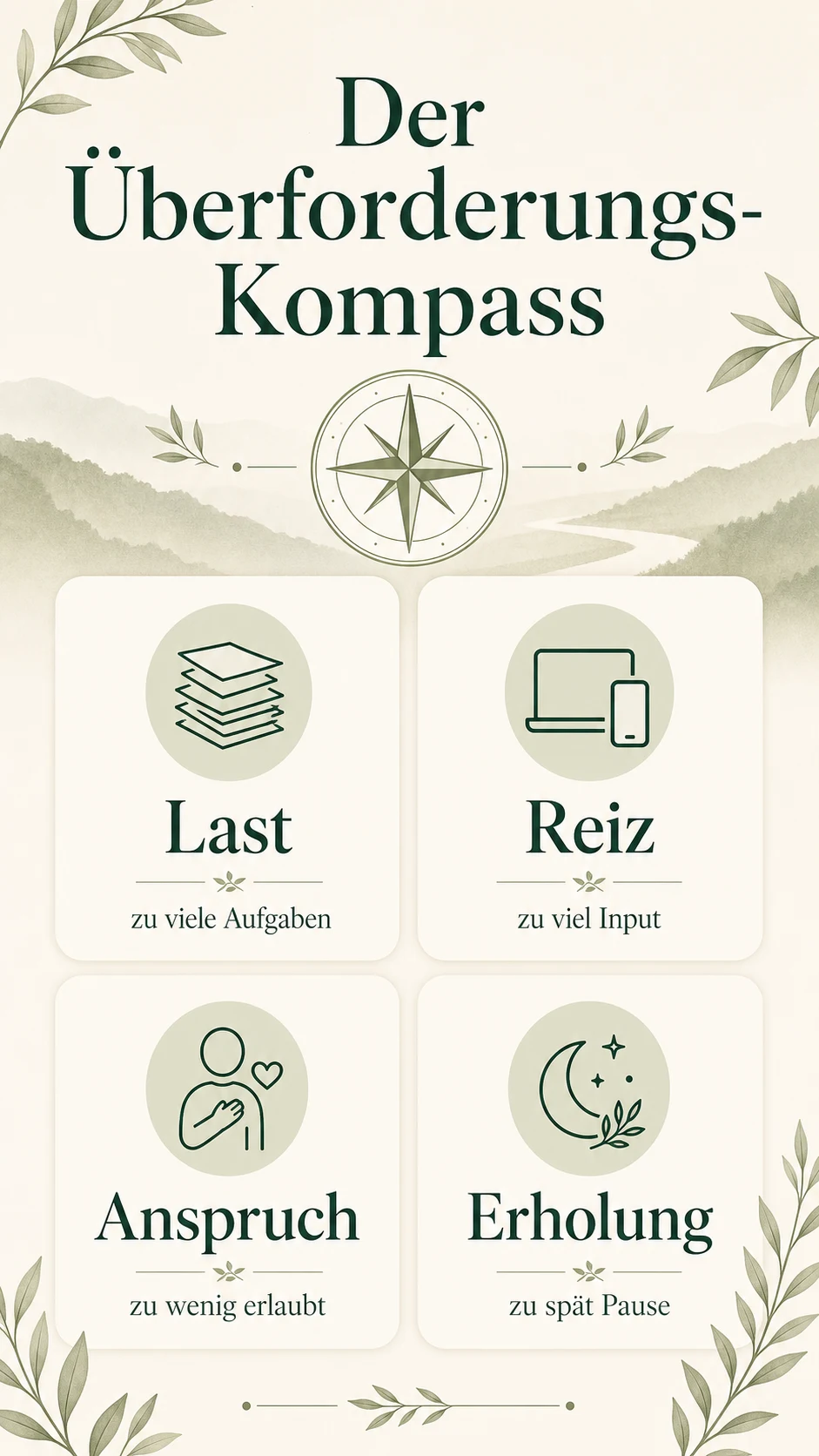 Warum du dich oft überfordert fühlst: Ursachen und 7 Schritte Der Überforderungs-Kompass als helle Infografik