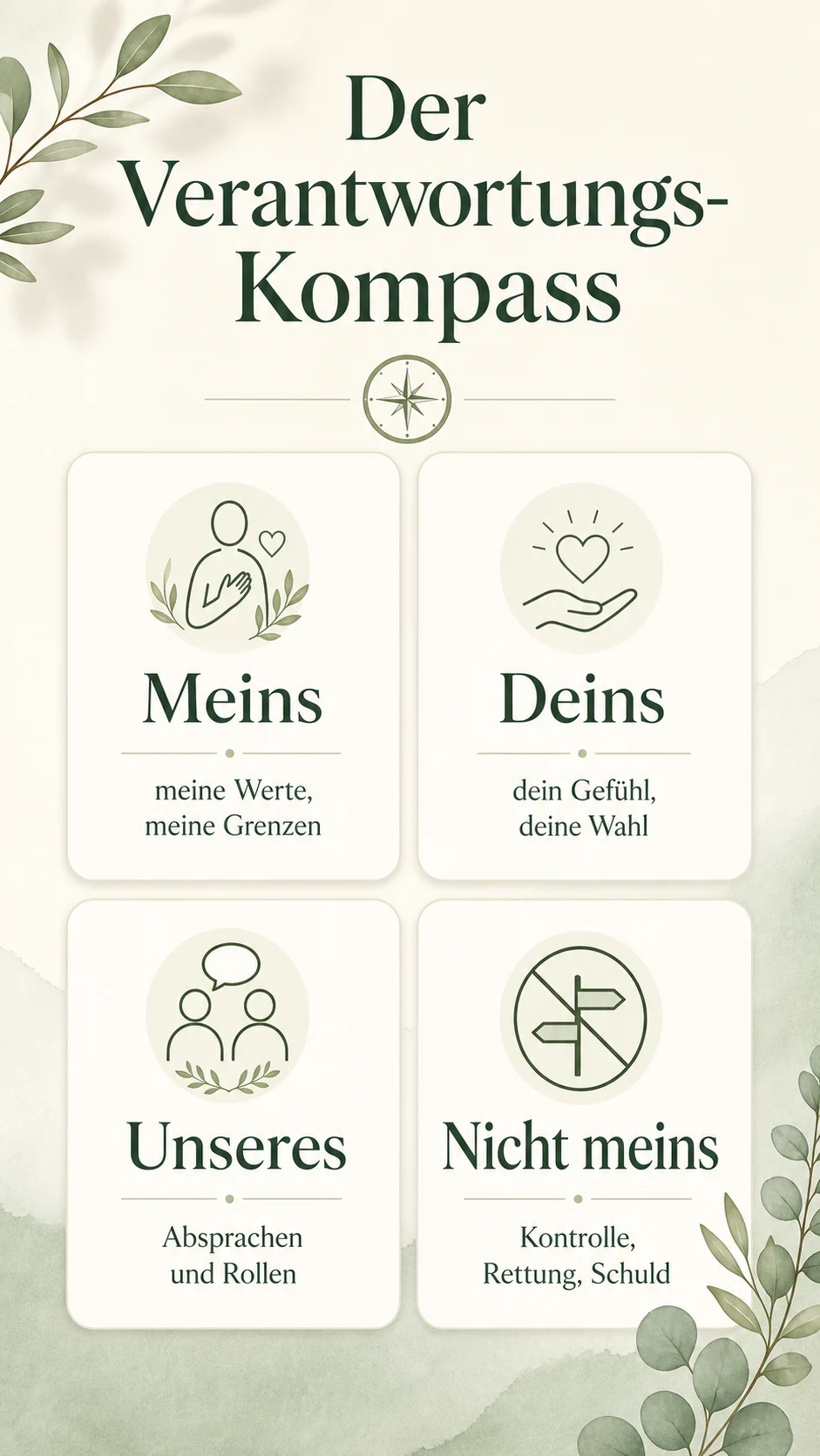 Der Verantwortungs-Kompass als helle Infografik