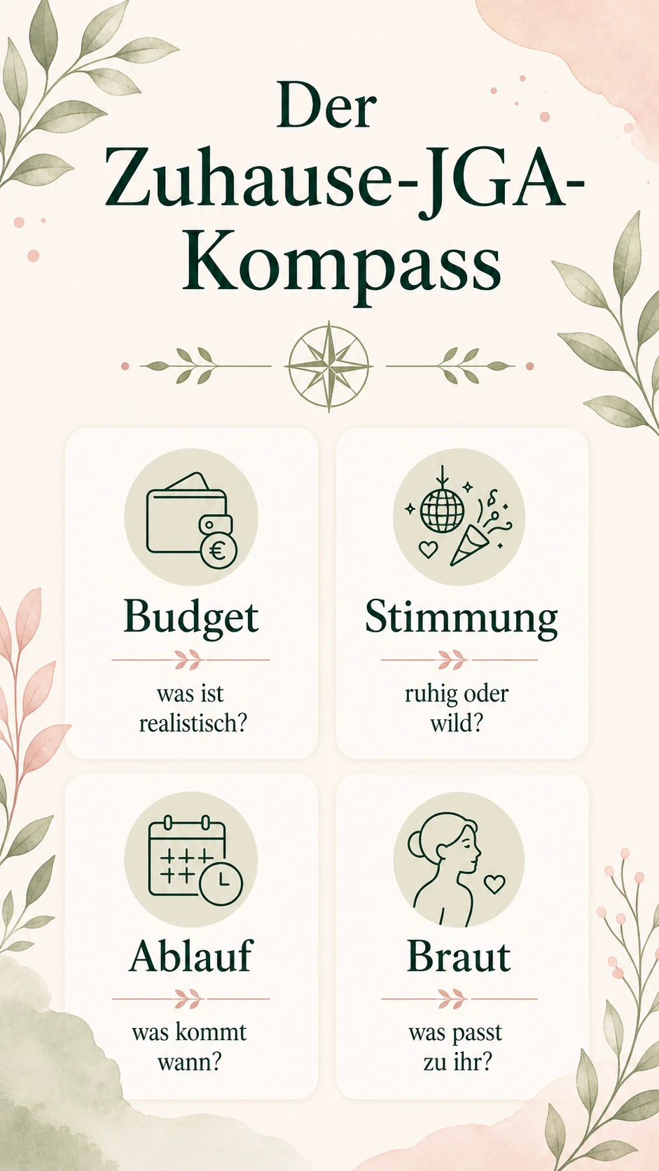 Der Zuhause-JGA-Kompass als helle Infografik