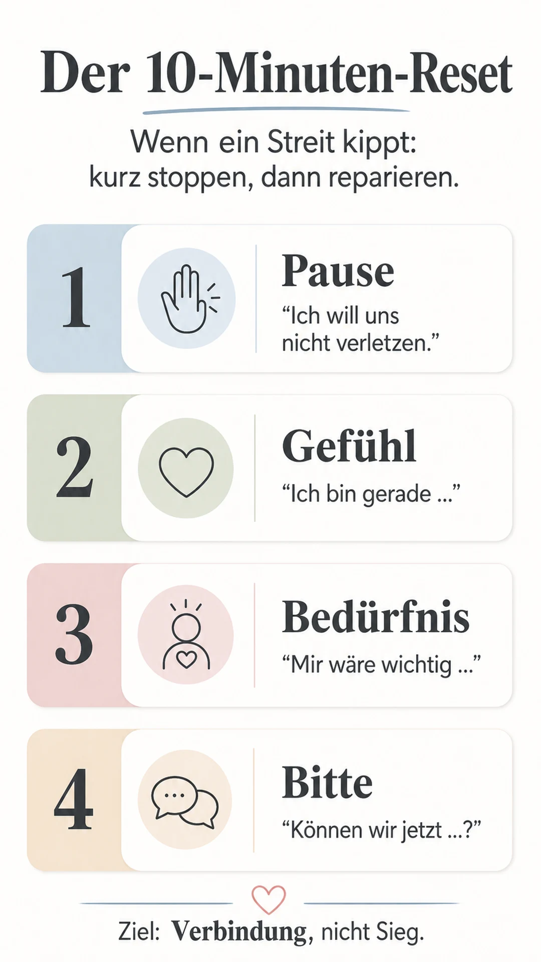 Infografik: Der 10-Minuten-Reset für Paare nach Streit