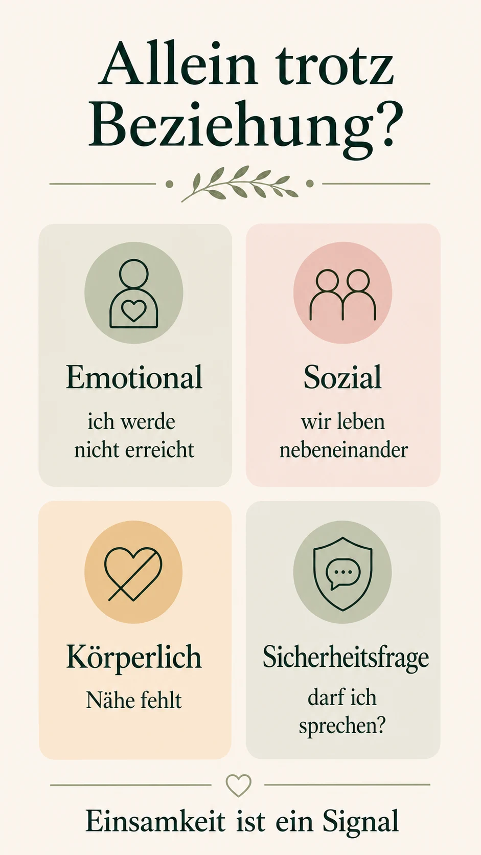 Einsamkeit in Beziehungen Infografik 2
