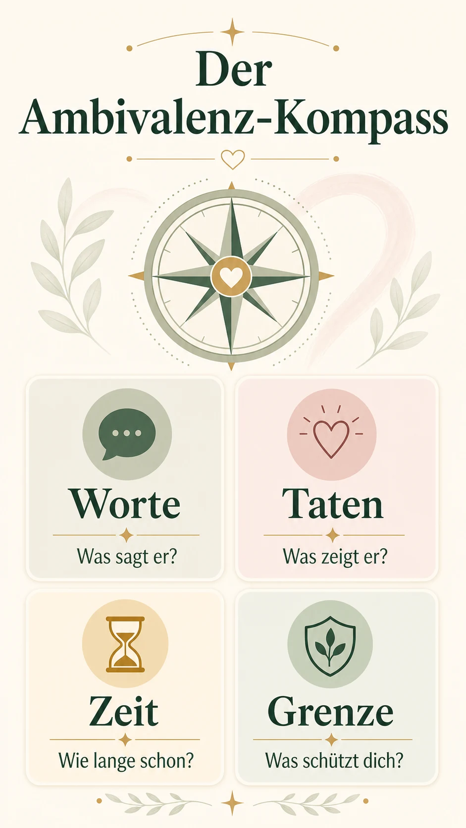 Der Ambivalenz-Kompass als helle Infografik