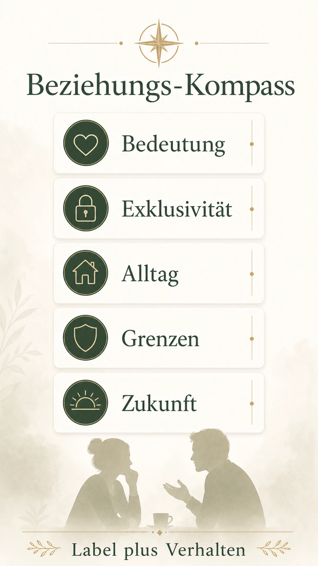 Beziehung definieren: was ihr wirklich klären solltet Der Beziehung-definieren-Kompass als Infografik