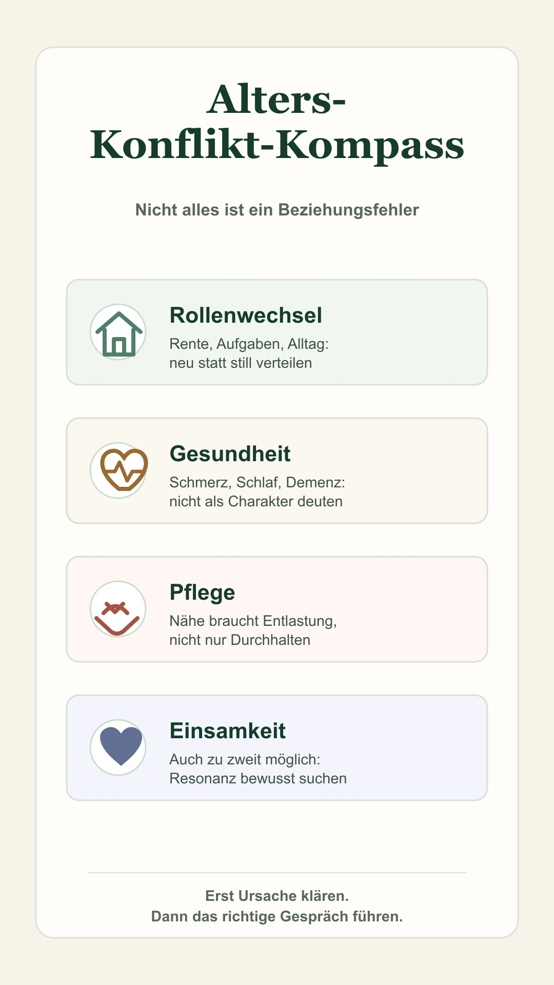 Alters-Konflikt-Kompass bei Eheproblemen im Alter