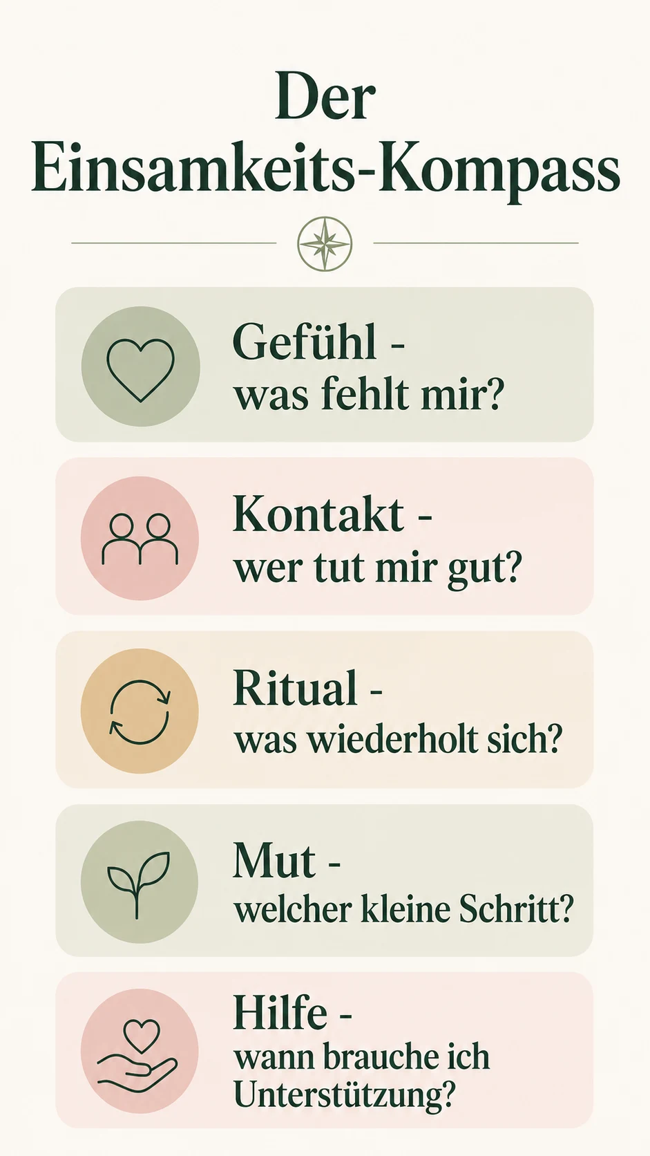 Einsamkeit besiegen: wieder Verbindung finden, ohne dich zu überfordern Der Einsamkeits-Kompass als helle Infografik