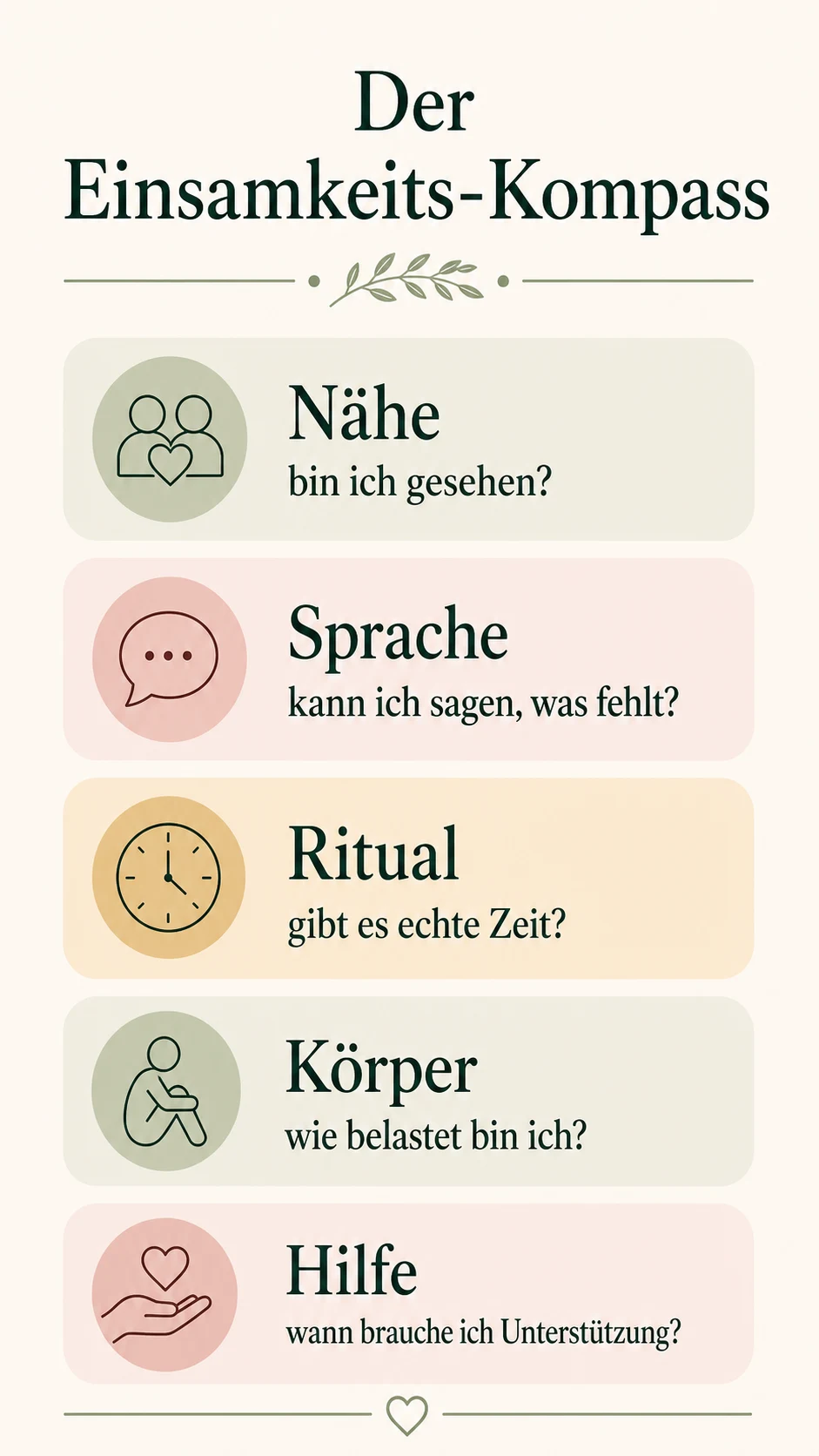 Einsamkeit in Beziehungen Infografik 1