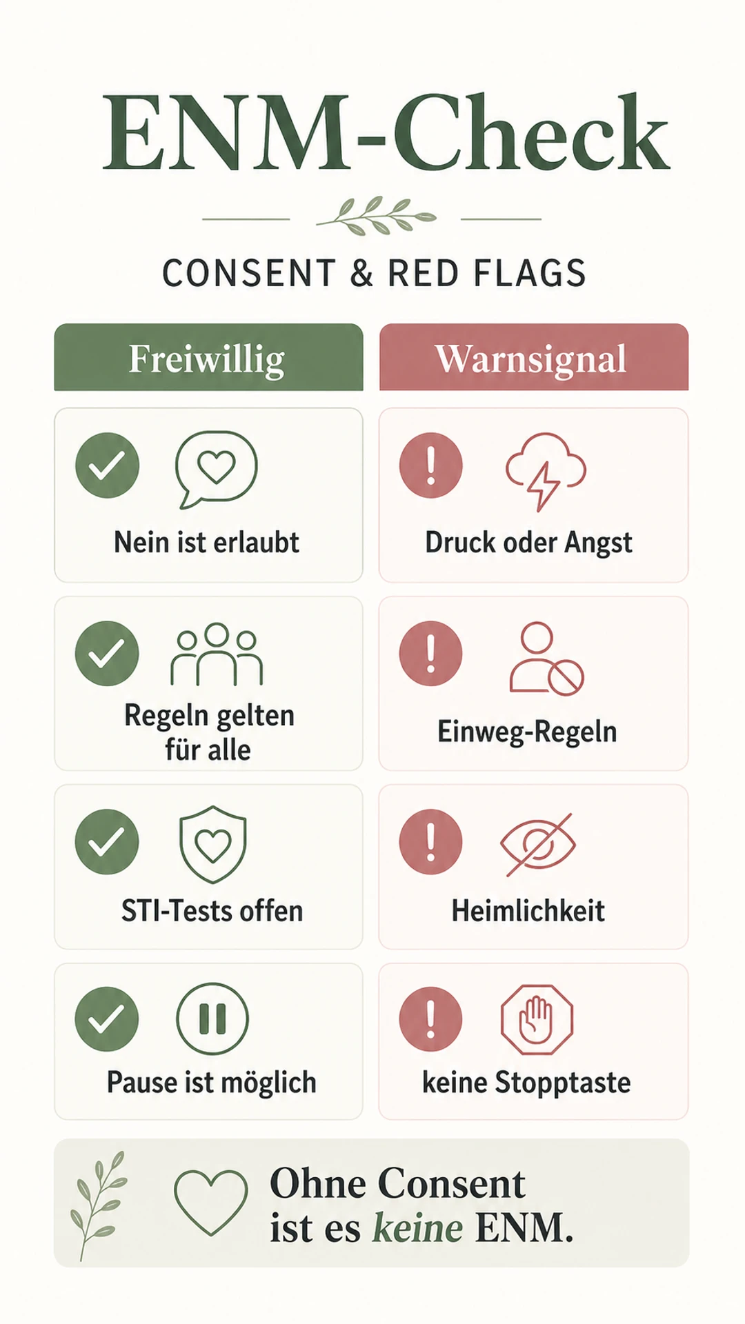 ENM Beziehung: ethische Nicht-Monogamie verstehen Infografik ENM-Check mit Consent und Red Flags: freiwillige Zustimmung gegenüber Druck, Einweg-Regeln, Heimlichkeit und fehlender Stopptaste.