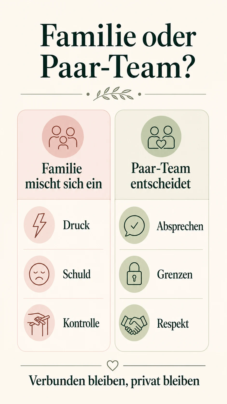 Familieneinfluss auf die Partnerschaft: Grenzen setzen, ohne das Wir zu verlieren Familieneinfluss auf die Partnerschaft Infografik 2